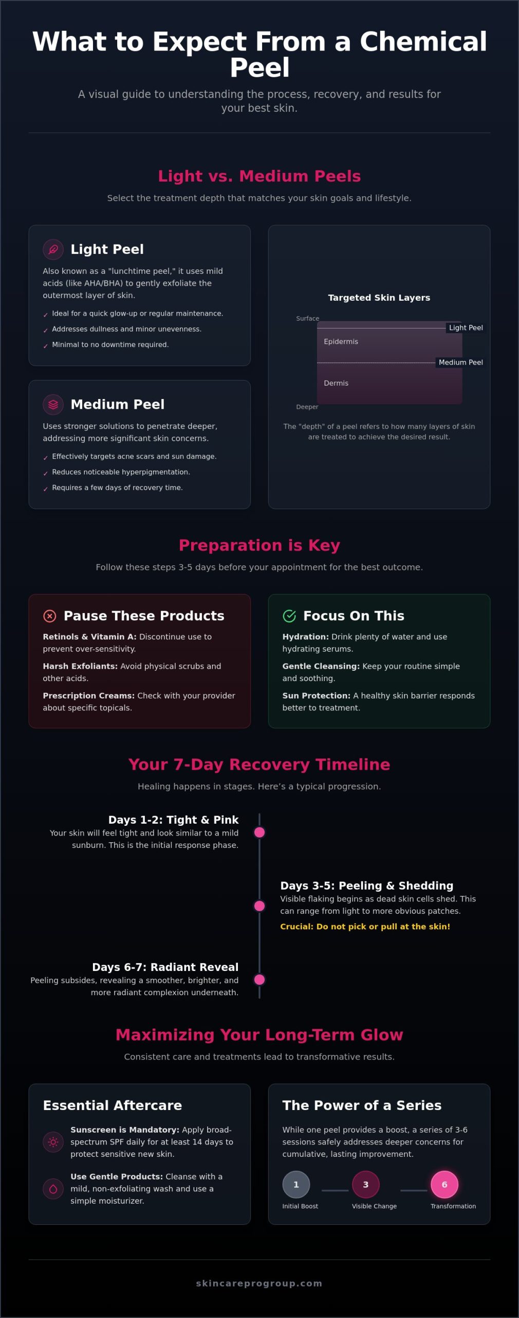 What to Expect From a Chemical Peel: Your Complete 2026 Guide