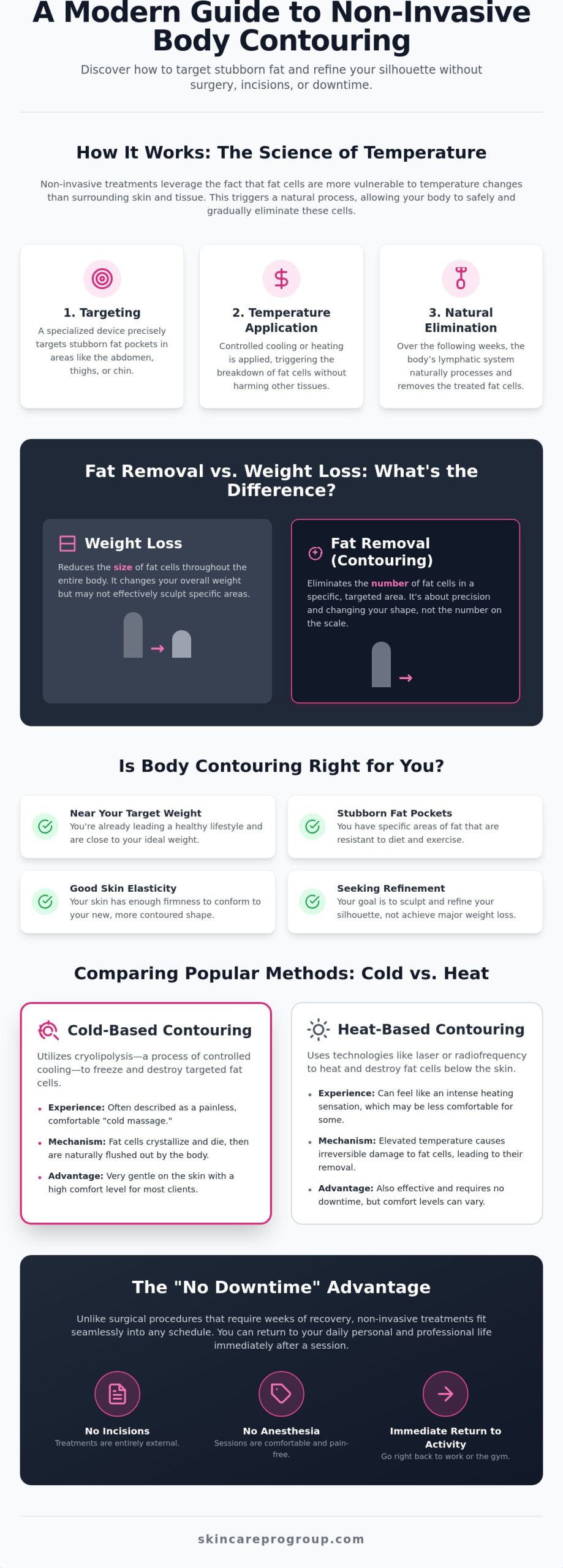 Non-Invasive Fat Removal in Hagerstown: Your Guide to Body Contouring