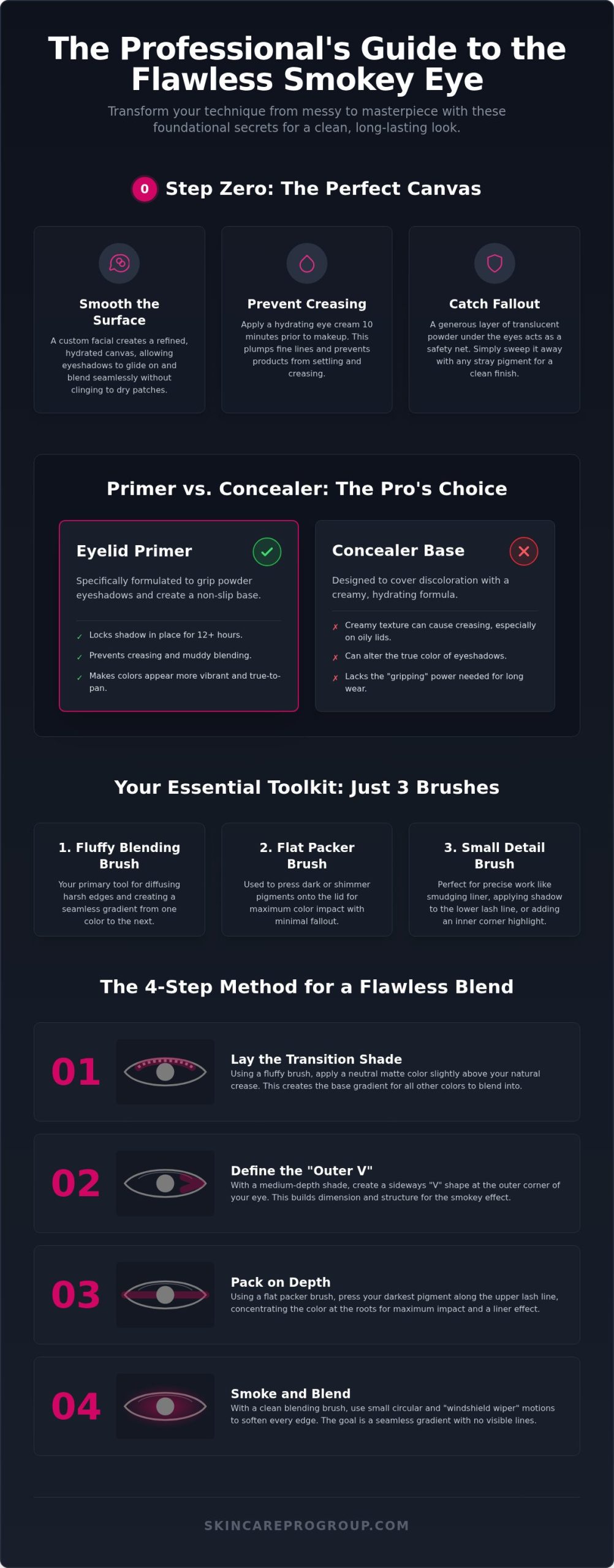 Master the Smokey Eye: 2026 Professional Makeup Tutorial