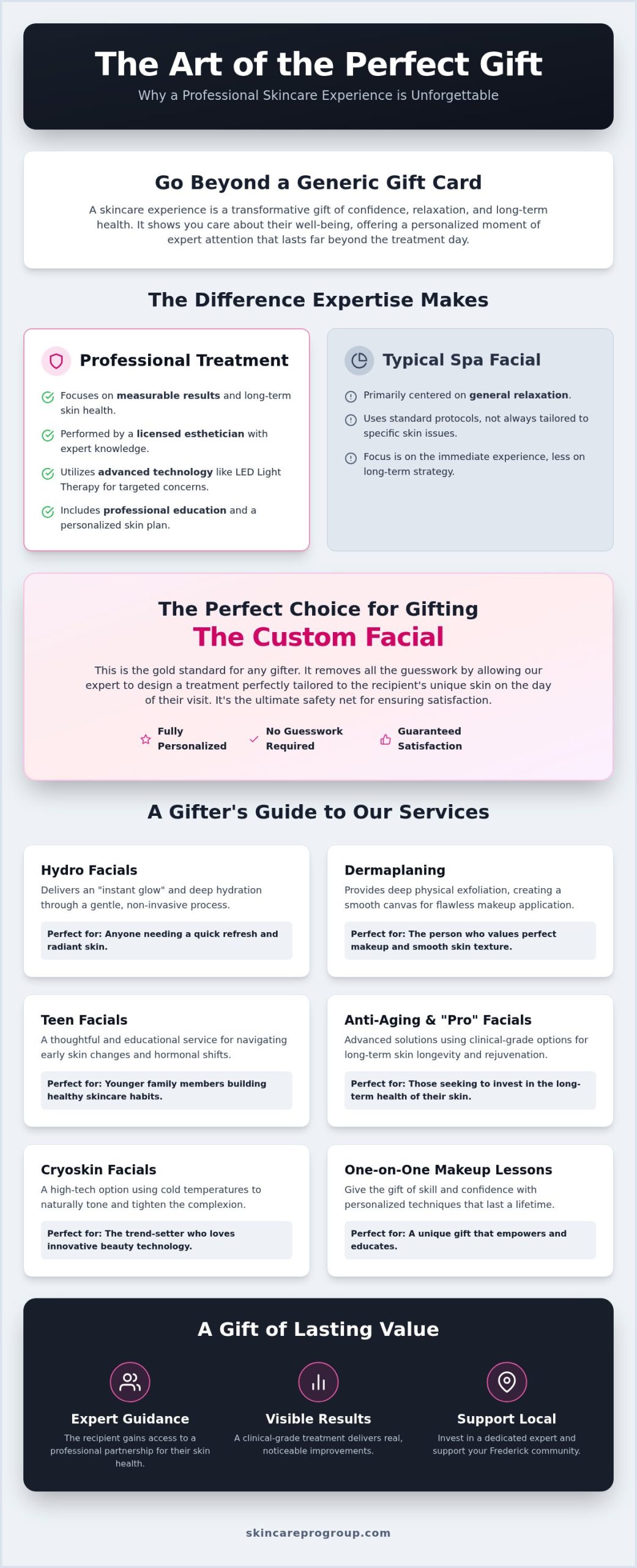 Gift Certificates for Facials: The Ultimate Guide to Gifting Radiant Skin in Frederick, MD
