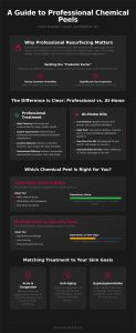 Chemical Peel Frederick MD: The Ultimate Guide to Professional Skin Resurfacing (2026)