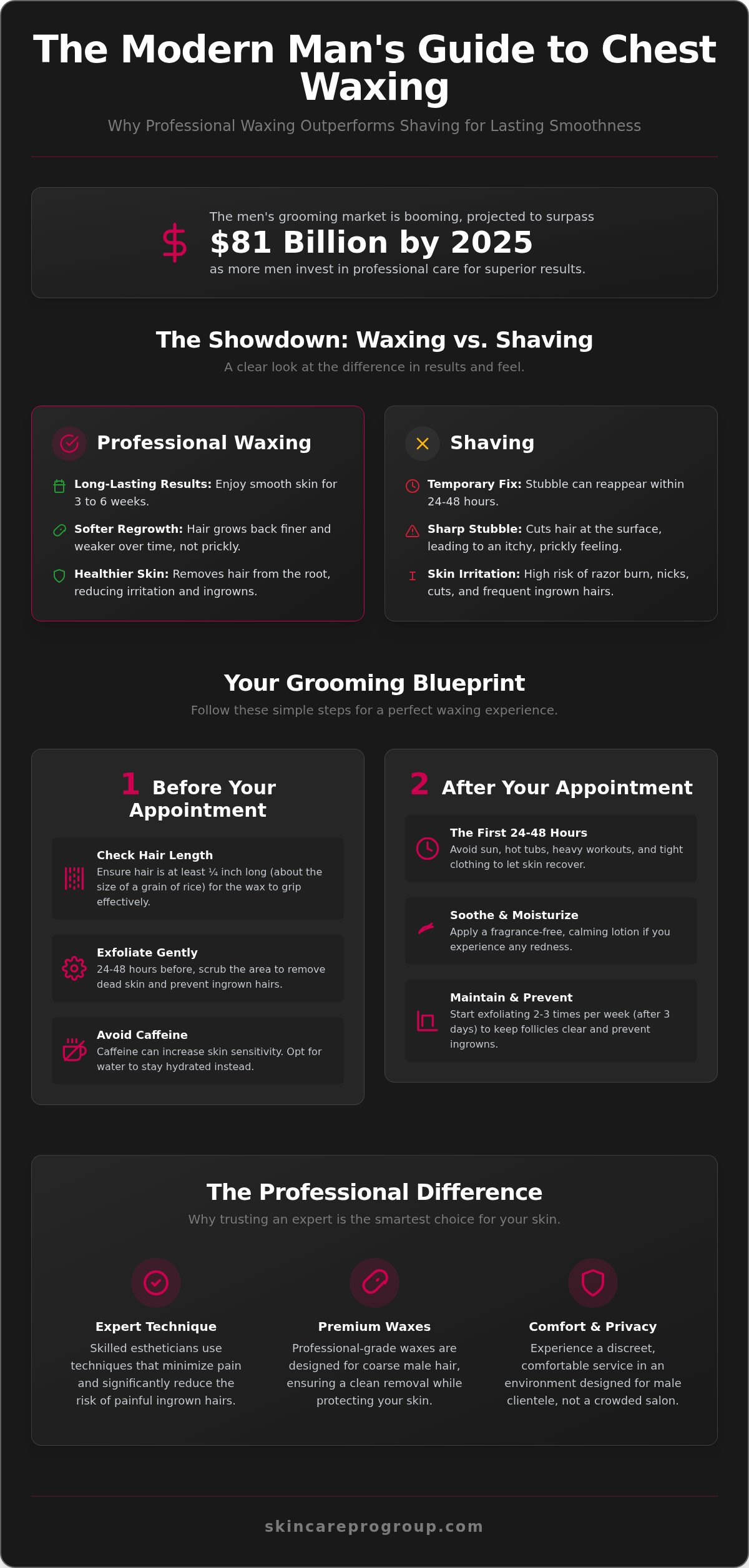Men's Chest Waxing in Urbana, MD: Professional Guide