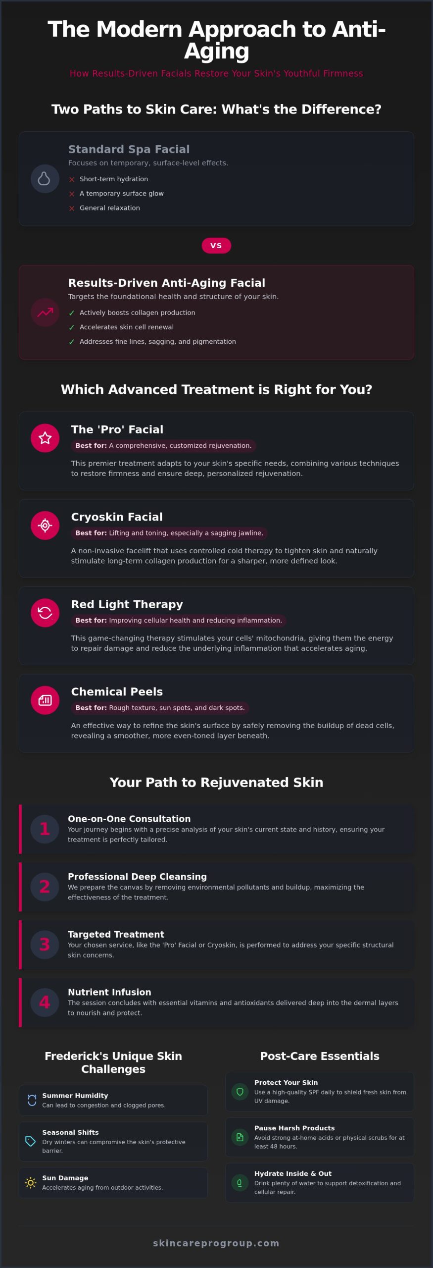 Anti-Aging Facial in Frederick, MD: Professional Guide to Youthful Skin (2026)
