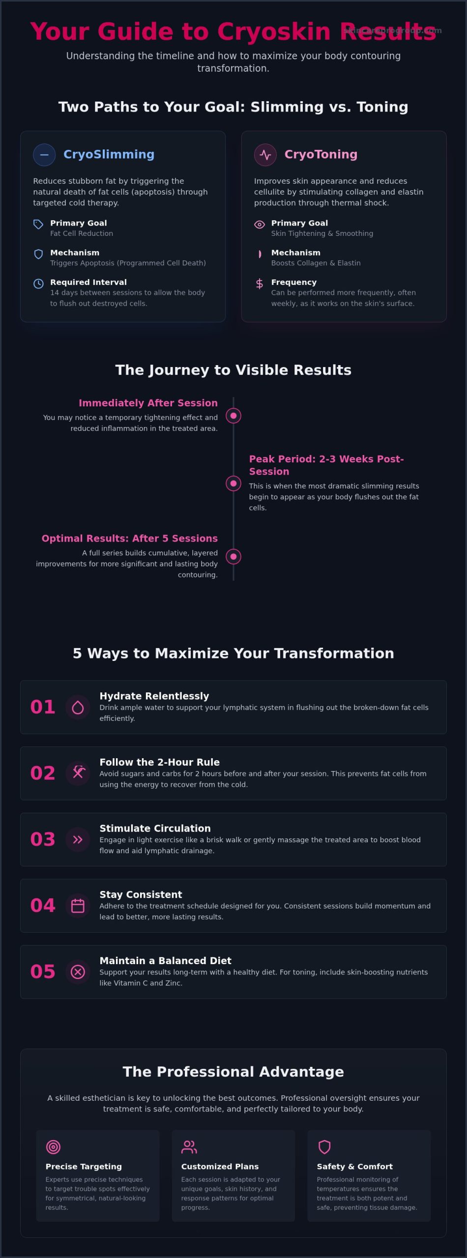 What to Expect from Cryoskin Results: A Real-World Guide (2026)