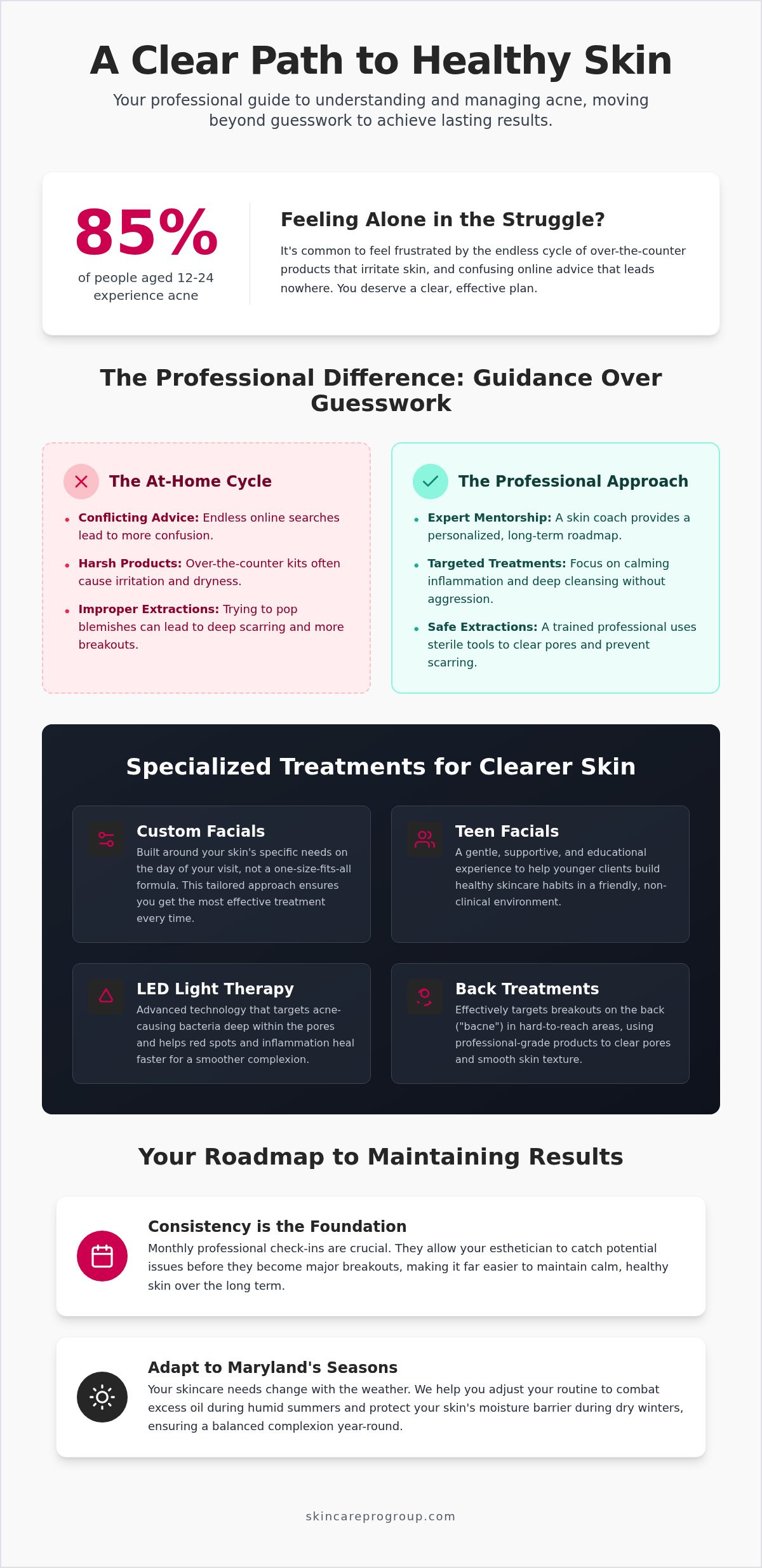 Acne Facials in Frederick, MD: Guide to Clearer Skin