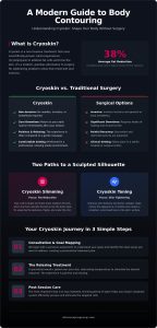 Cryoskin Body Contouring in Frederick, MD: Your 2026 Guide to Non-Surgical Results