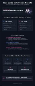 What to Expect from Cryoskin Results: A Real-World Guide (2026)