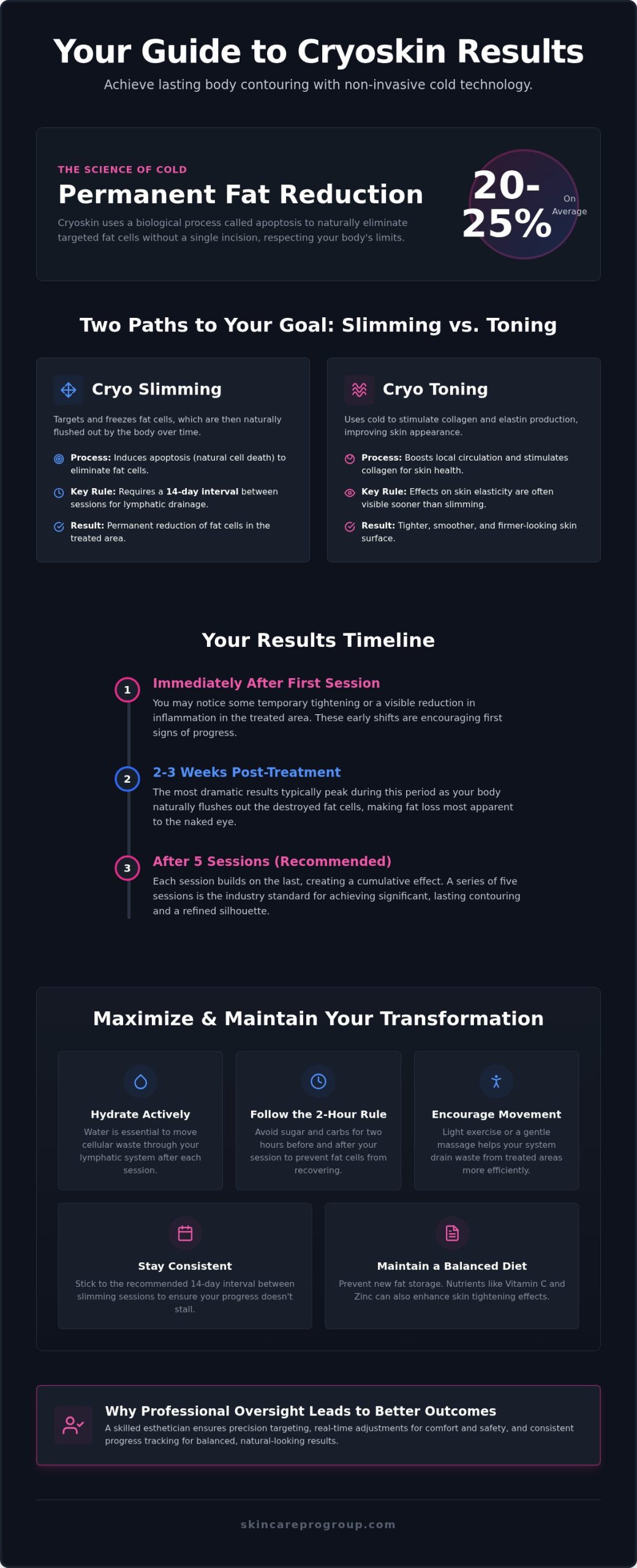 What to Expect from Cryoskin Results: A Real-World Guide (2026)