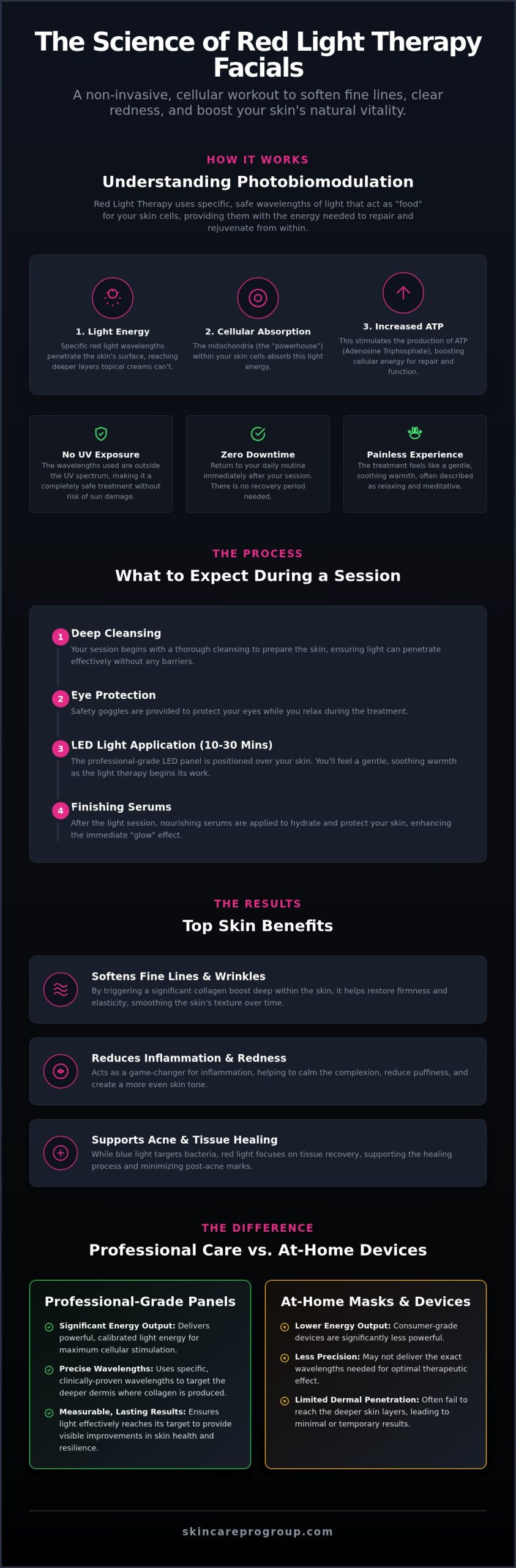 Red Light Therapy Facial in Hagerstown MD: Rejuvenate Your Skin Naturally