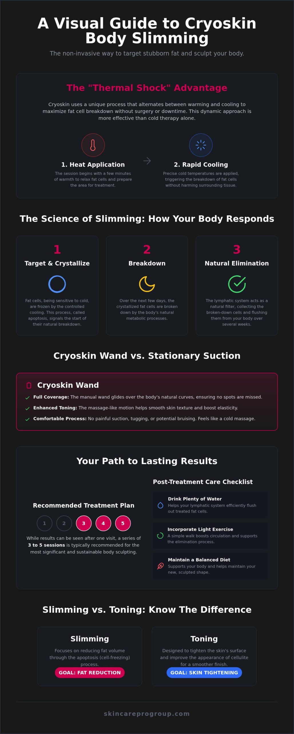 Cryoskin Body Slimming in Frederick, MD: Your 2026 Guide to Non-Invasive Results
