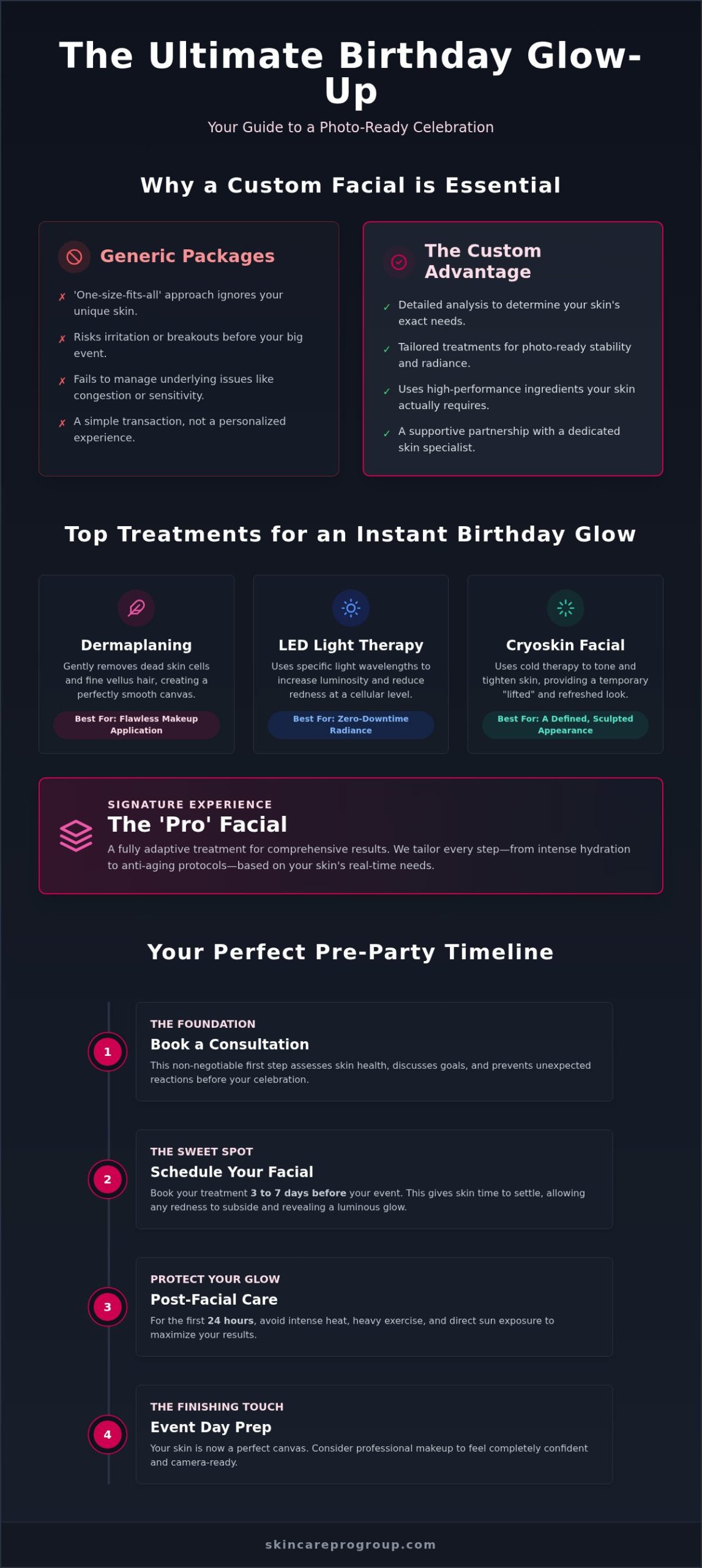 The Best Birthday Spa Treatment in Frederick: Your Guide to a Birthday Glow