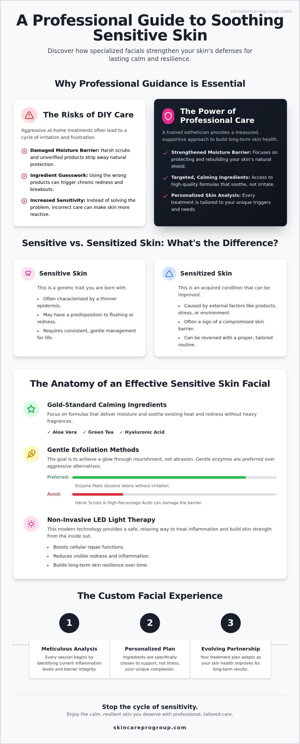 Best Facials for Sensitive Skin in Frederick, MD (2026)