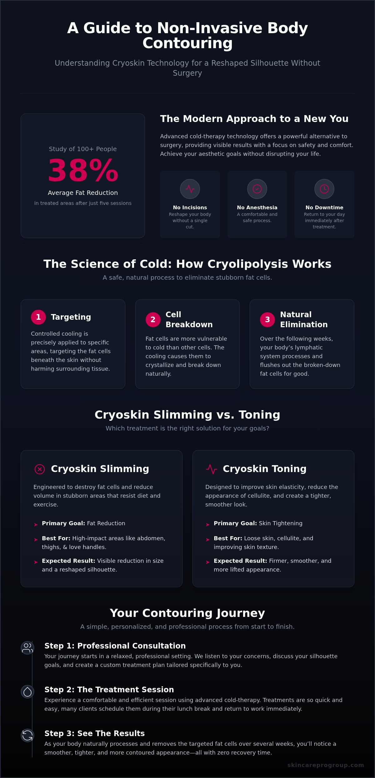 Non-Invasive Body Contouring in Frederick, MD: A Professional Guide to Cryoskin