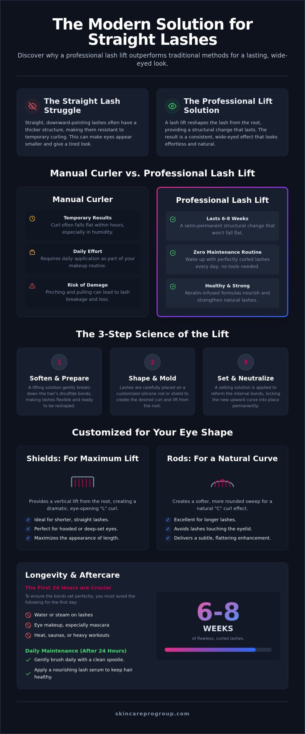 Lash Lift for Straight Lashes: 2026 Perfect Curl Guide