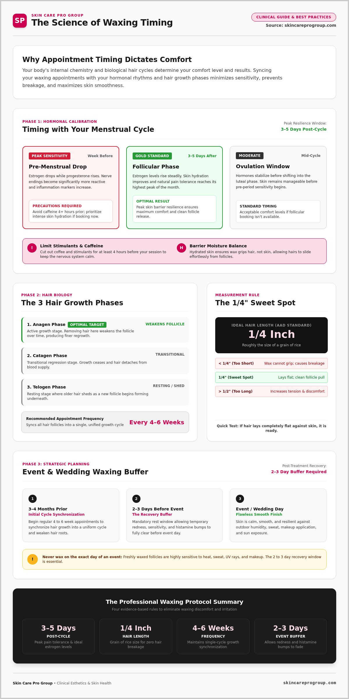 Best Time of Month for a Wax: Pain-Free Results Guide