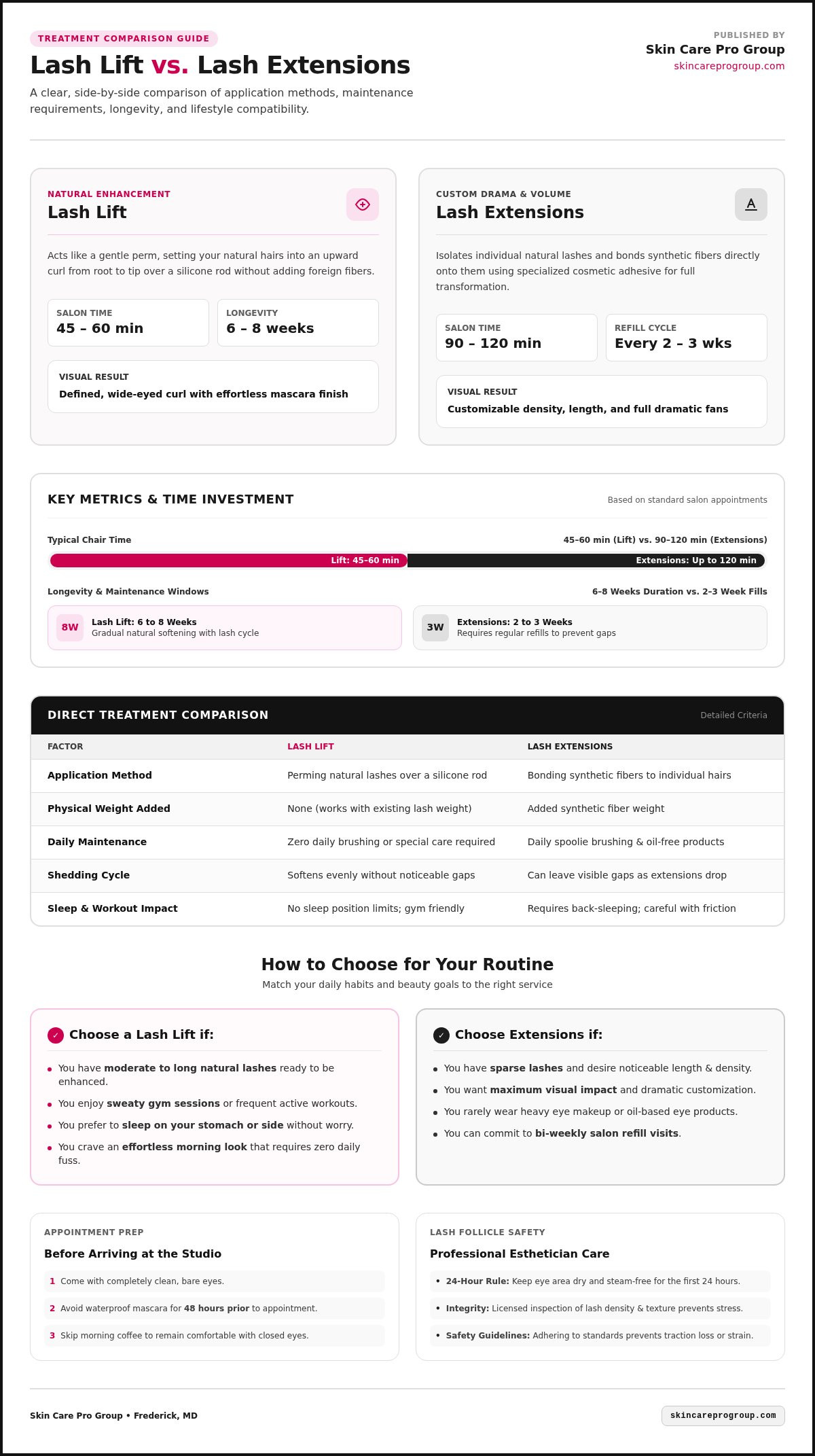Lash Lift vs Extensions: How to Choose the Best Treatment in 2026