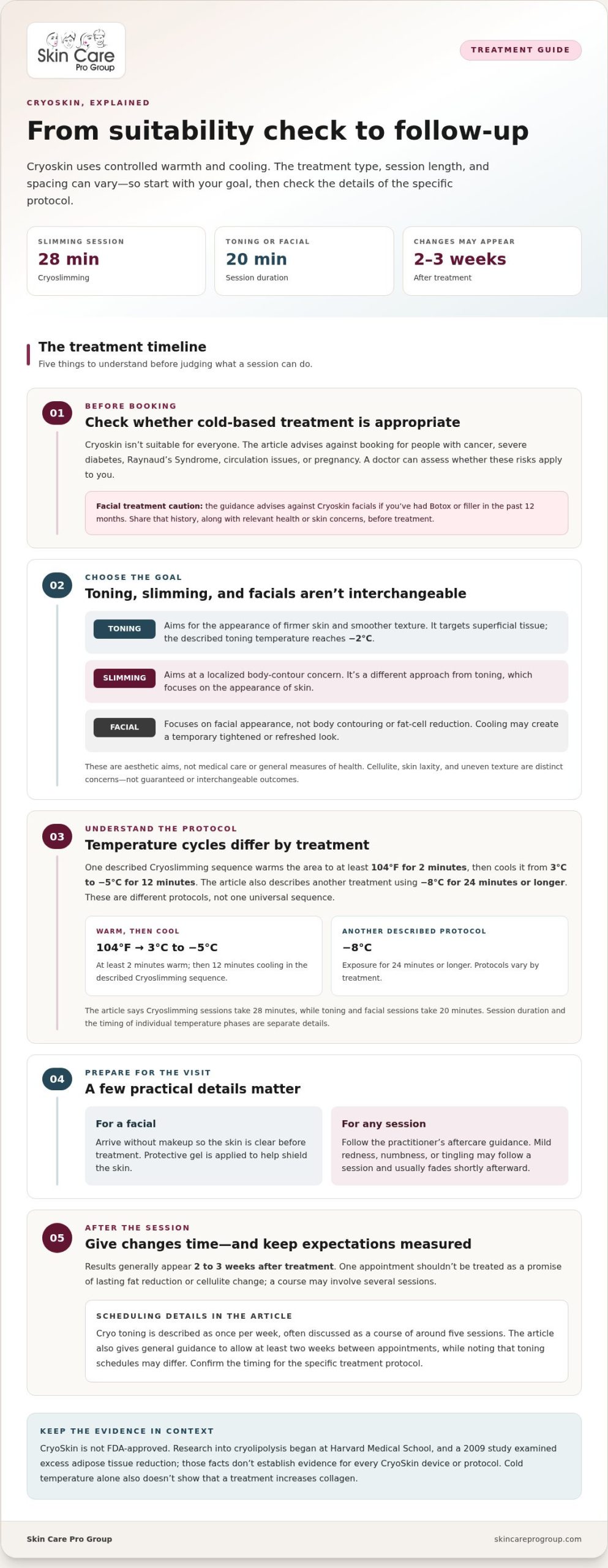 Cryoskin Technology: How It Works and What It Does for Skin